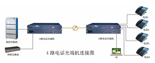 4路電話91视频电影連接圖