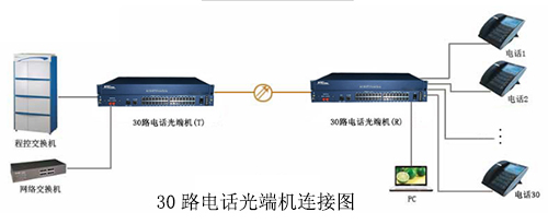 30路電話91视频电影連接圖