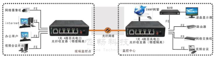 如何判斷是不是真正的物理隔離網絡91视频电影