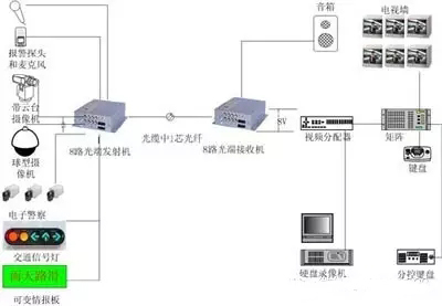 8路91视频电影連接示意圖