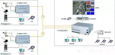 32路視頻91视频电影連接示意圖