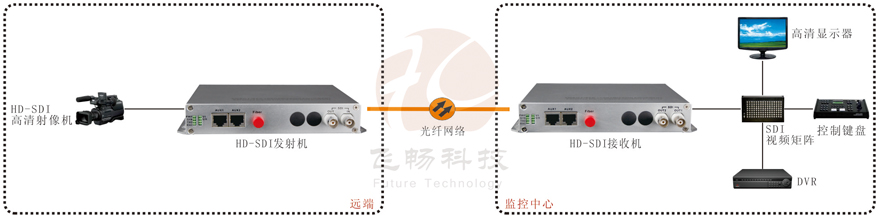 SDI視頻91视频电影接法圖解