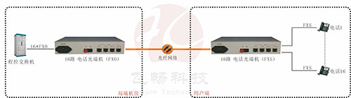 電話91视频电影應用方案