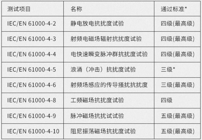 工業超91视频電磁防護