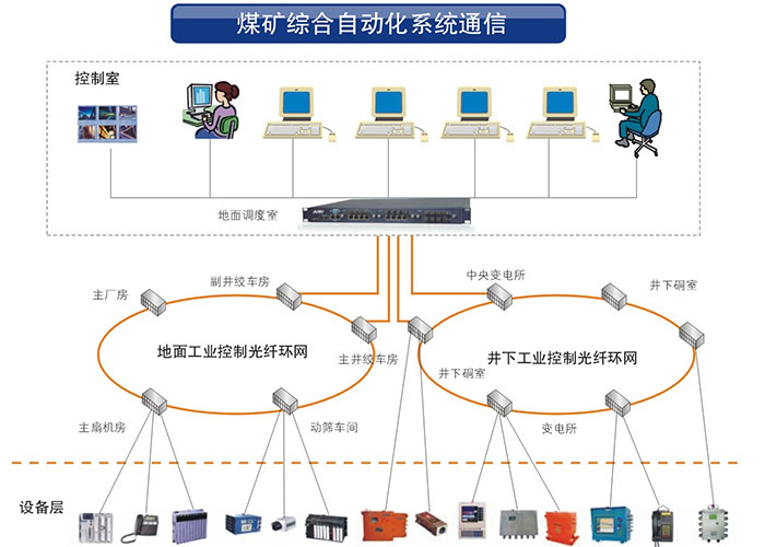 91视频免费看科技業超91视频係列產品在礦井工業中的應用方案