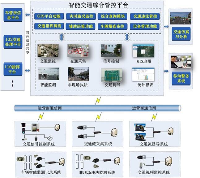 工業級超91视频在智能交通中的應用方案