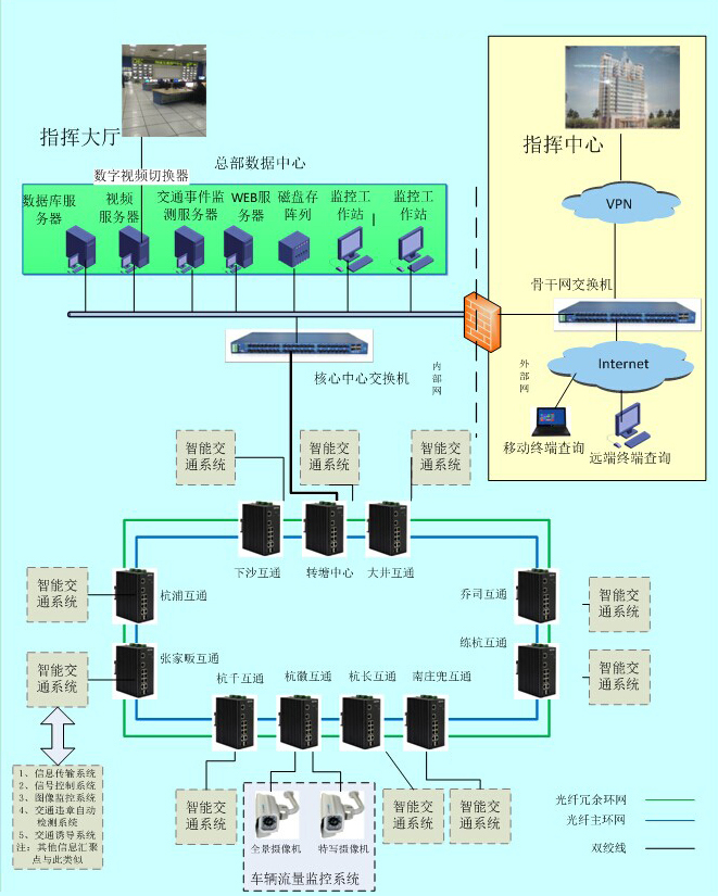 工業級超91视频在智能交通中的應用方案