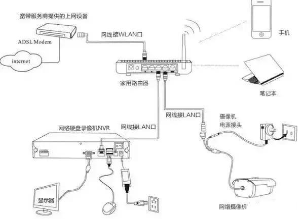 網絡監控係統安裝的4種常見方式