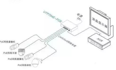 網絡監控係統安裝的4種常見方式