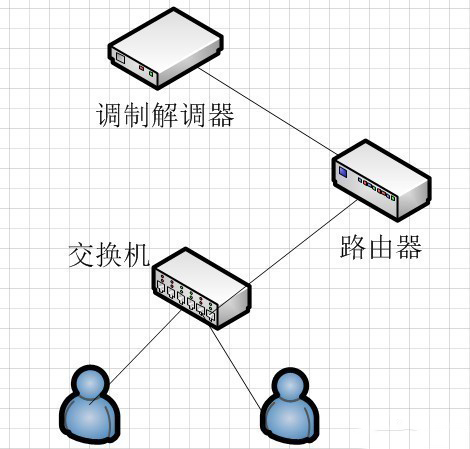 工業超91视频和工業路由器的區別