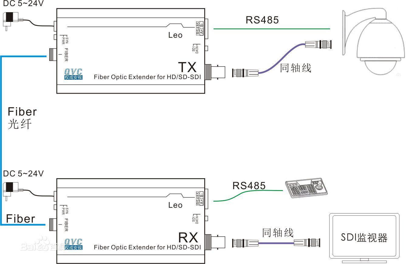 SDI91视频电影監控方案