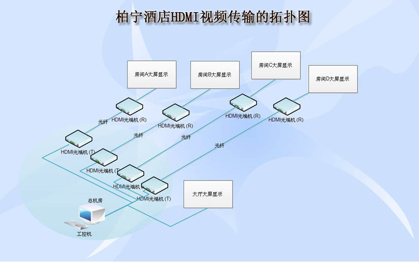 hdmi91视频电影應用案例