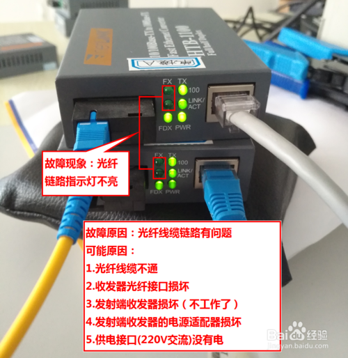 光纖收發器指示燈及故障問題