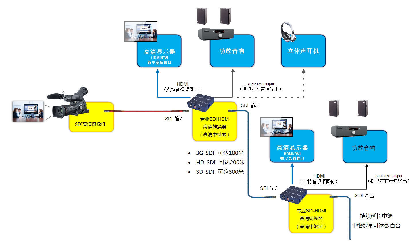 hd-sdi轉hdmi轉換器常見故障有哪些？