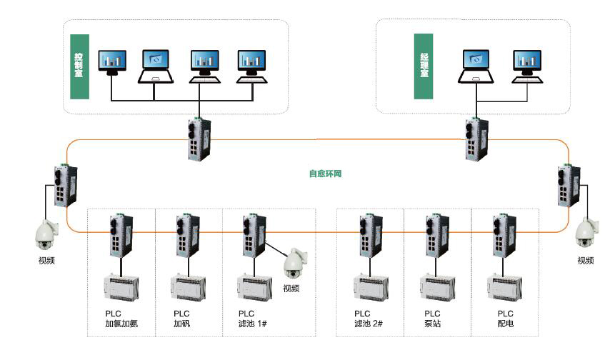 工業超91视频係列產品在市政工程行業中的應用方案