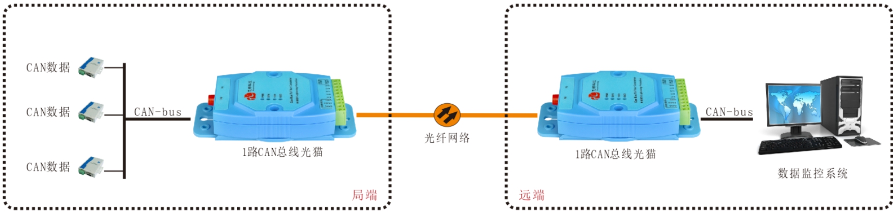 CAN總線91视频电影/光貓哪家好？