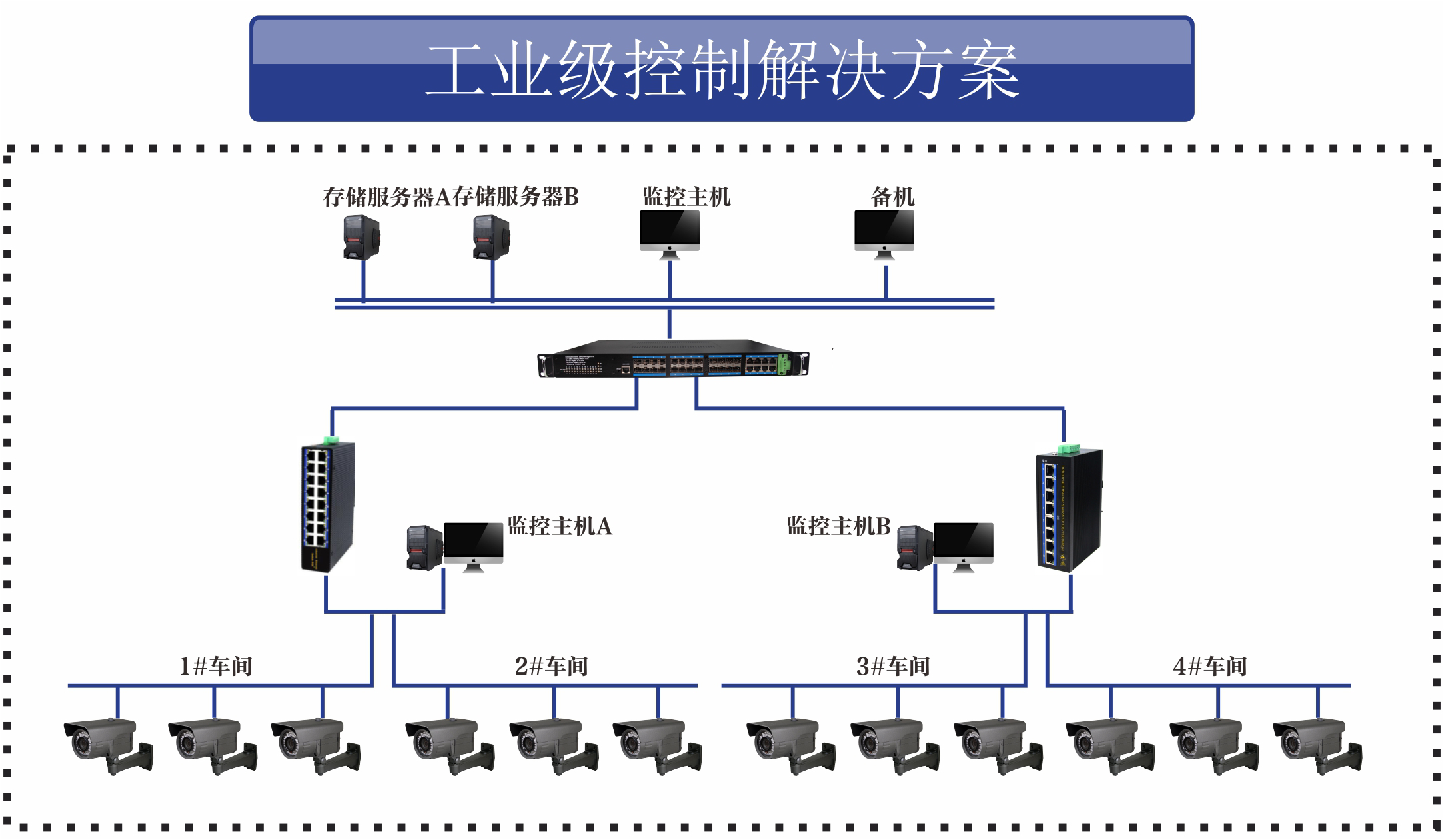 工業自動化控製係統解決方案