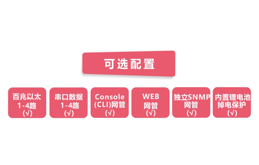 風電場風機遠程監控係統解決方案