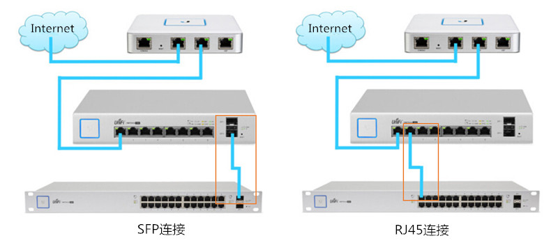 超91视频的RJ45端口與SFP端口的區別