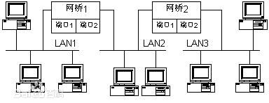 采用無線網橋做監控有什麽優勢？