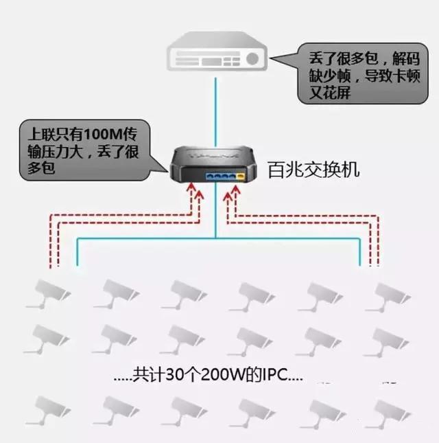 千兆/百兆/核心/PoE/光纖超91视频選型指南