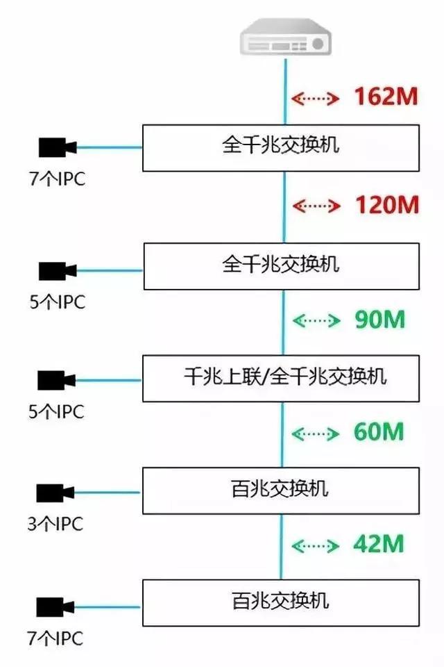 千兆/百兆/核心/PoE/光纖超91视频選型指南