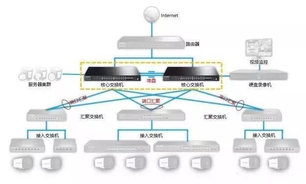 千兆/百兆/核心/PoE/光纖超91视频選型指南