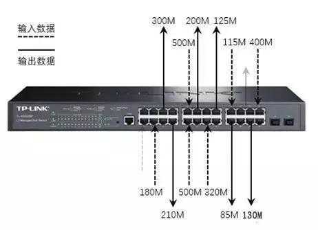 千兆/百兆/核心/PoE/光纖超91视频選型指南