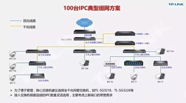 千兆/百兆/核心/PoE/光纖超91视频選型指南