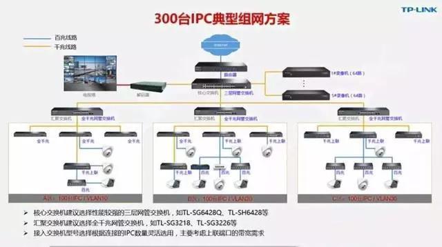 千兆/百兆/核心/PoE/光纖超91视频選型指南