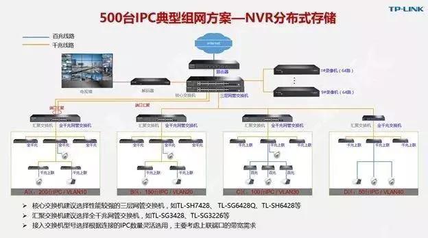 千兆/百兆/核心/PoE/光纖超91视频選型指南