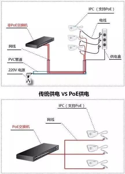 千兆/百兆/核心/PoE/光纖超91视频選型指南