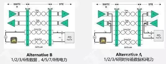 千兆/百兆/核心/PoE/光纖超91视频選型指南