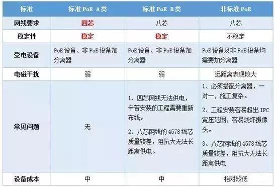 千兆/百兆/核心/PoE/光纖超91视频選型指南