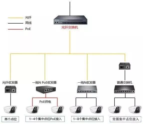 千兆/百兆/核心/PoE/光纖超91视频選型指南