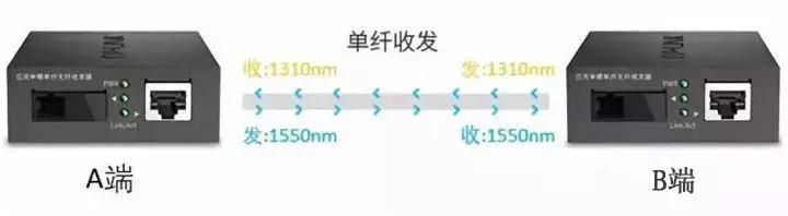 千兆/百兆/核心/PoE/光纖超91视频選型指南