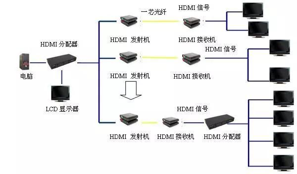 HDMI91视频电影常見故障和解決方法大全