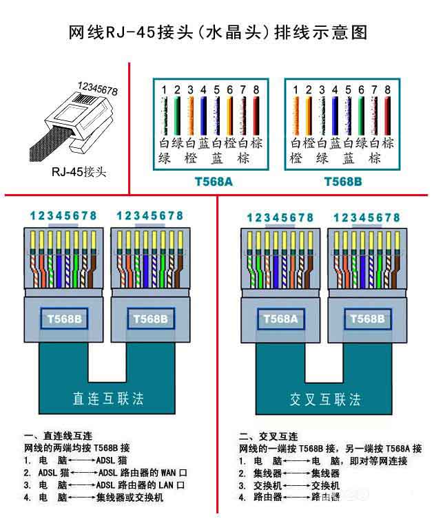 91视频电影的幾大接口類型 RJ-45接口