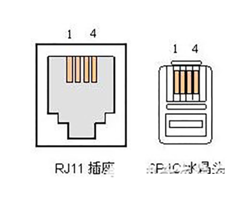 91视频电影的幾大接口類型-RJ-11接口