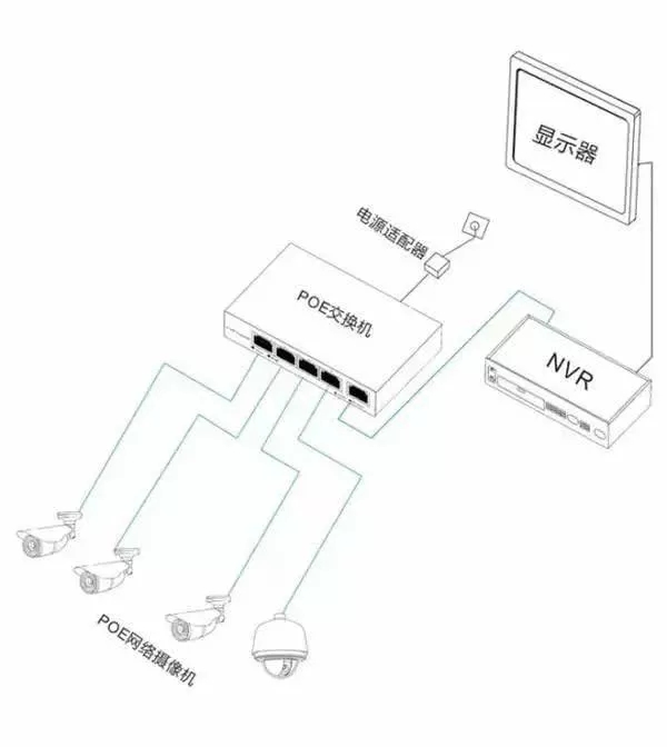 安防監控攝像機的三種供電方式