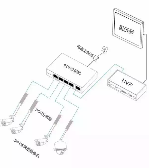 安防監控攝像機的三種供電方式