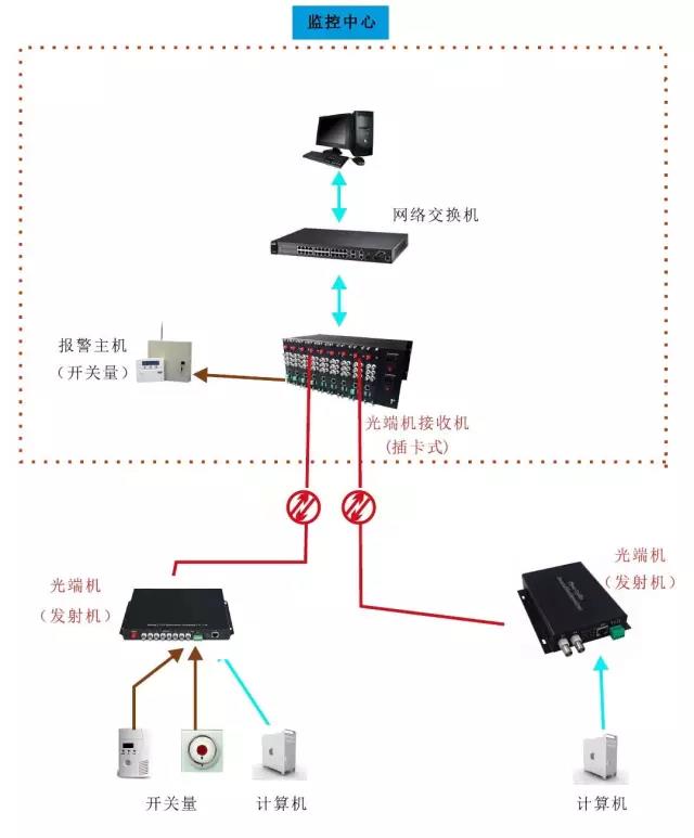 幾種常見的91视频电影應用方案 以太網91视频电影