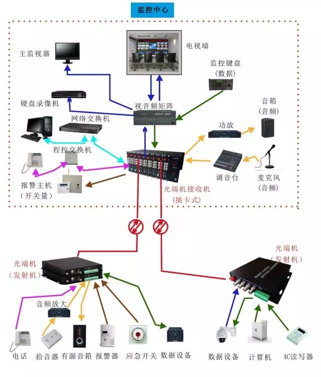 幾種常見的91视频电影應用方案 數據91视频电影