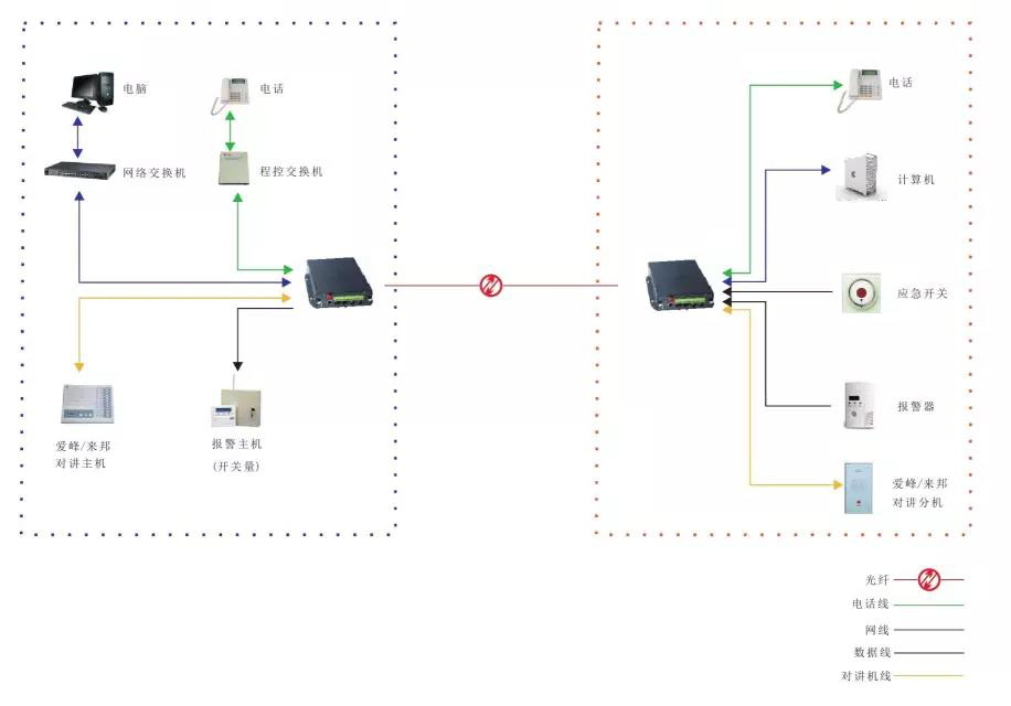 幾種常見的91视频电影應用方案 多功能型91视频电影