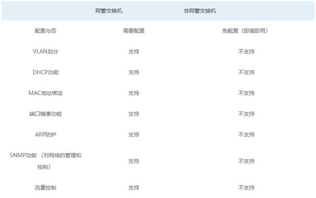 網管超91视频和非網管超91视频的區別