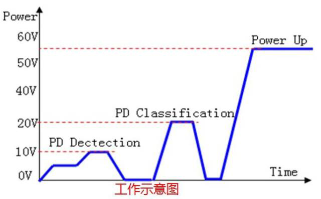 如何分辨PoE工業超91视频是否標準供電