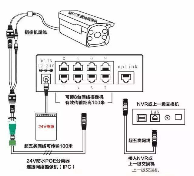 監控POE供電最大傳輸距離多遠？