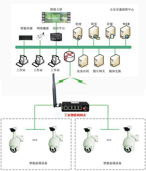 高清電子警察監控係統