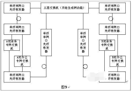 光纖收發器如何實現長距離組網？