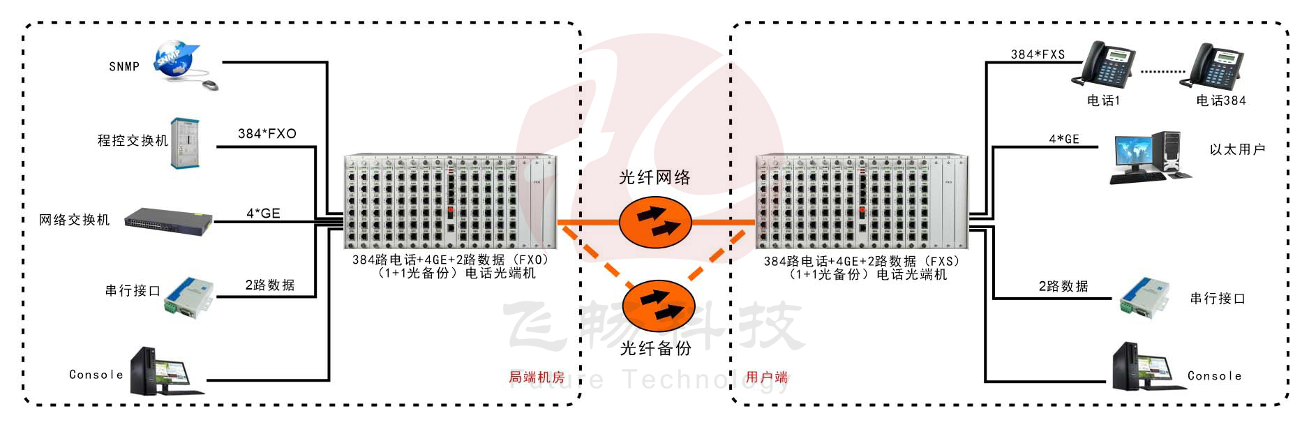 384路綜合複用電話91视频电影